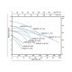 Насос фекальний Thermo Alliance WSD25-14-1,5C 1,5 кВт SD00046805