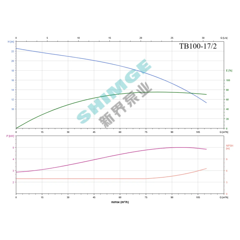 SHIMGE комерц TB100-17/2 SHIMGE 380В цирк. сухий ротор 5.5 кВт Hmax 23м Qmax 1833л/хв DN100 500мм {1} (TB100-17/2)