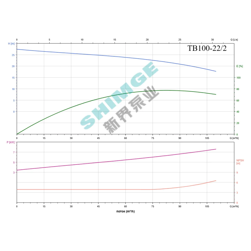 SHIMGE комерц TB100-22/2 SHIMGE 380В цирк. сухий ротор 7.5 кВт Hmax 27м Qmax 1833л/хв DN100 500мм {1} (TB100-22/2)