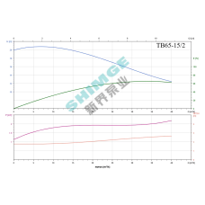 SHIMGE комерц TB65-15/2 SHIMGE 380В цирк. сухий ротор 2,2 кВт Hmax 20м Qmax 667л/хв DN65 360мм {1} (TB65-15/2)