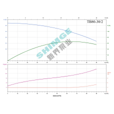 SHIMGE комерц TB80-30/2 SHIMGE 380В цирк. сухий ротор 11 кВт Hmax 42м Qmax 1500л/хв DN80 500мм {1} (TB80-30/2)