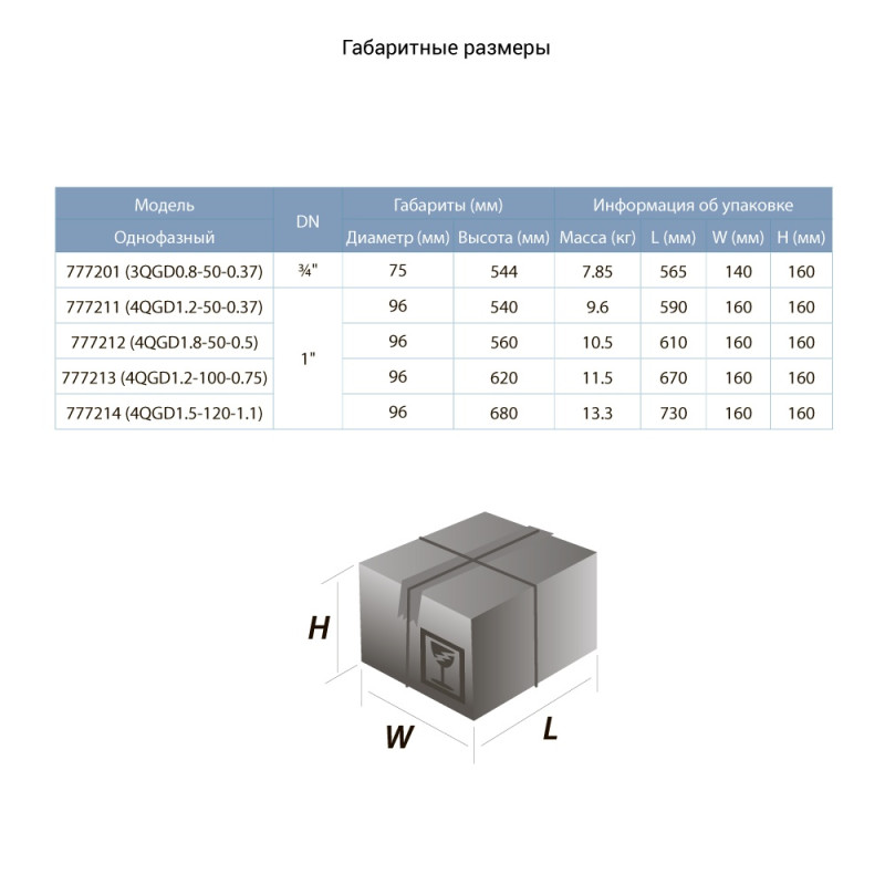 Dongyin Насос шнековий свердловинний 0.37кВт H 130(65)м Q 20(13.3)л/хв Ø75мм (нерж) AQUATICA () 3QGD0.8-50-0.37 (777201)