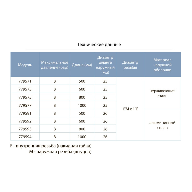 Aquatica Шланг високого тиску Ø25 50см 1