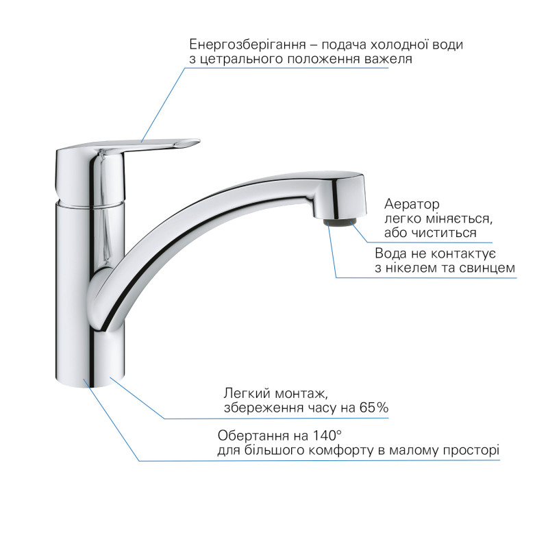 Grohe Набiр змiшувачiв QuickFix Start 4 в 1 для ванни та кухні (UA202301KE)
