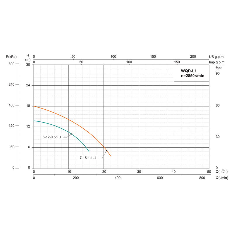 SHIMGE насоси WQD6-12-0.55L4(F) SHIMGE дренаж-канал. З ПОПЛ.(0.55кВт, Нmax=15м, Qmax=267 л/хв, штуцер д50мм) {1} (WQD6-12-0.55L4(F))