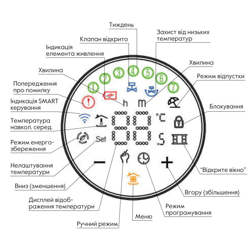 Thermo Alliance Бездротовий програмуємий сервопривiд для термостатичного крану (Білий матовий) ZTRV-BY-100(W)