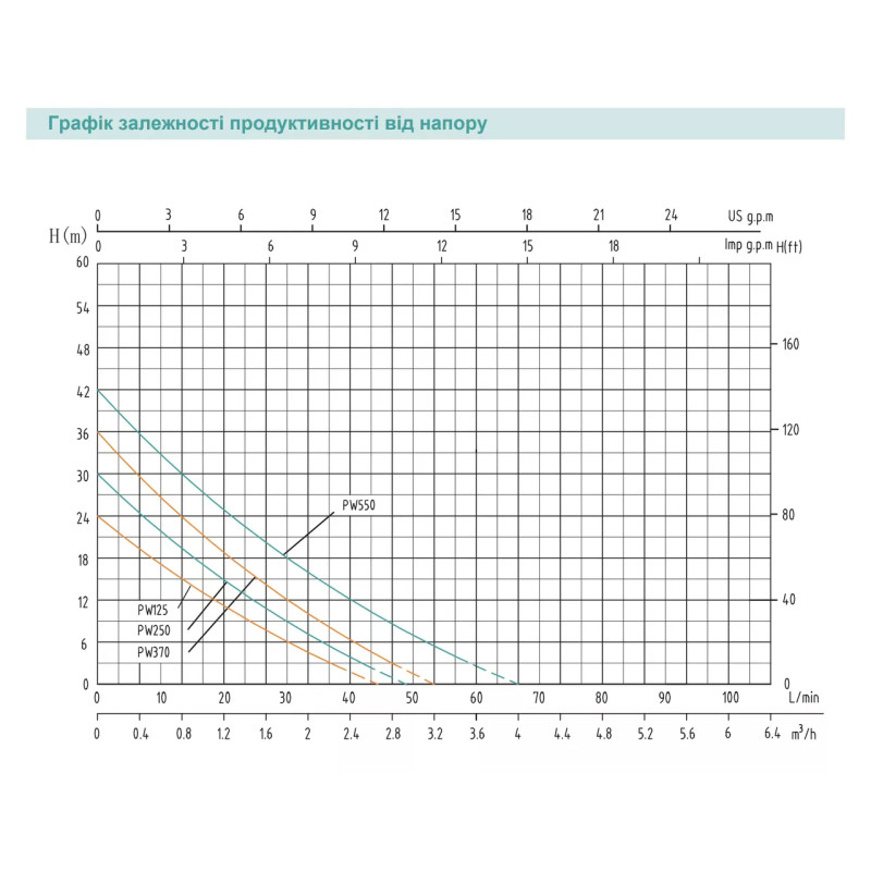 SHIMGE Насосна станція PW250, Hmax 30 м, Qmax 35 л/хв