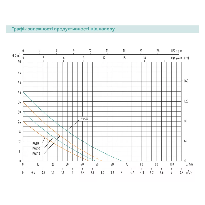 SHIMGE Насосна станція PW370, Hmax 36 м, Qmax 40 л/хв