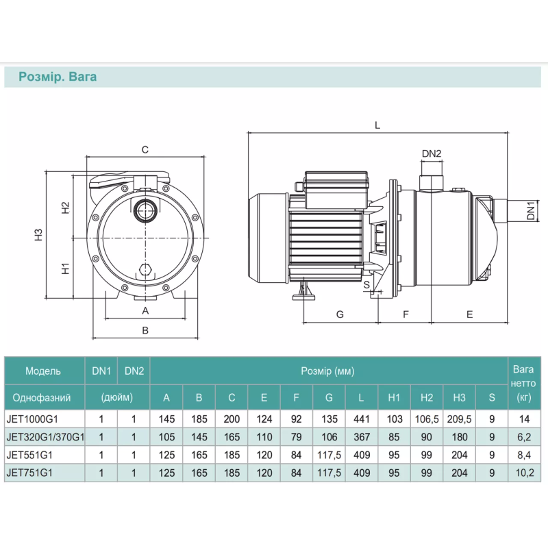 SHIMGE Самовсмоктувальна насосна станція JET1000G1 з баком 24 л, Нmax=48м, Qmax=90 л/хв.