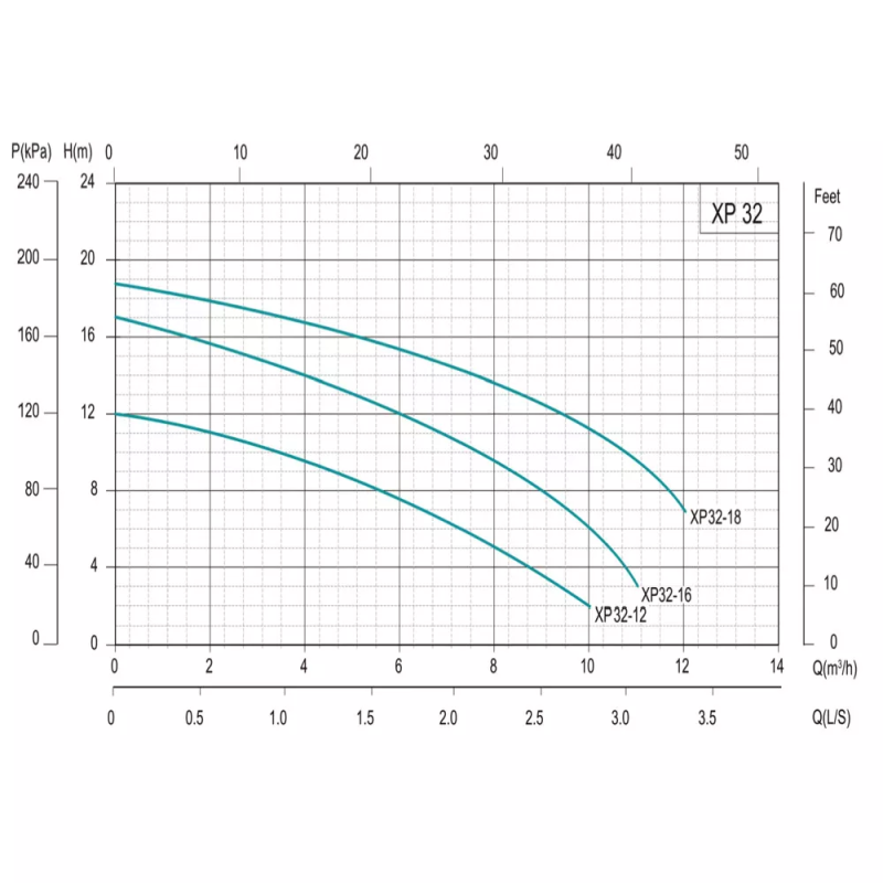 SHIMGE Насос циркуляційний XP32-12-220, Qmax=10,0м³