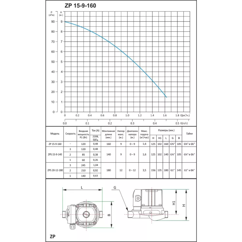 SHIMGE Насос підвищення тиску ZP15-9-160