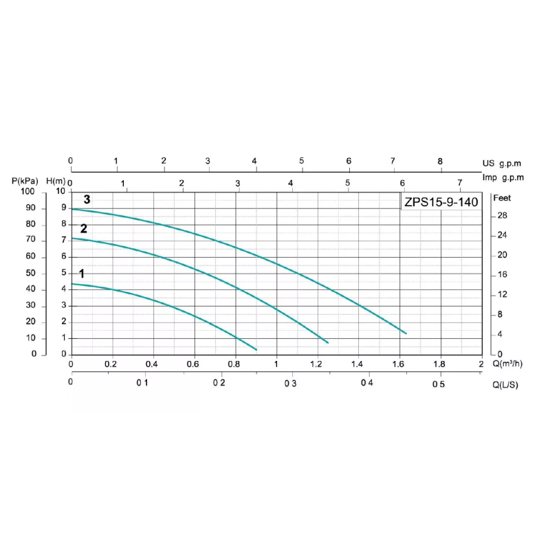 SHIMGE Насос підвищення тиску ZPS15-9-140