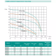 SHIMGE Багатоступеневий відцентровий насос PRm203, 0.37кВт, Нmax=32 м, Qmax=90л/хв