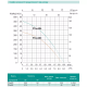 SHIMGE Багатоступеневий відцентровий насос PXm404, 0.75 кВт, Нmax=45 м, Qmax=150л/хв