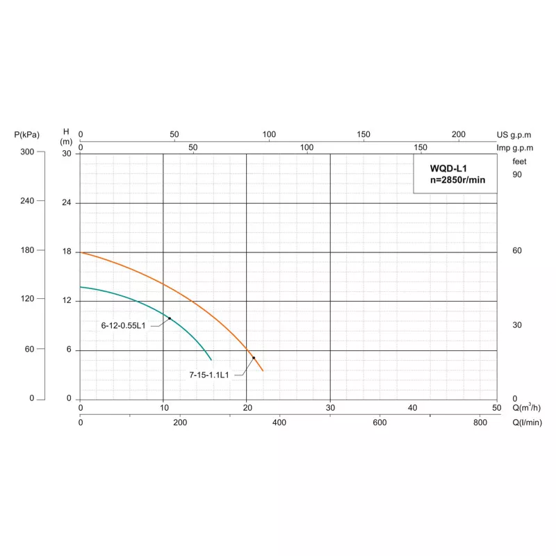 SHIMGE Насос дренажно-фекальний WQ(D)6-12-0.55L3(F), Hmax=15 м, Qmax=250 л/хв.
