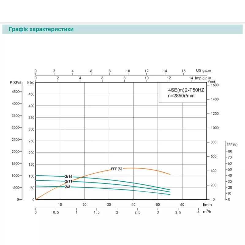 SHIMGE Насос свердловинний 4SE(m) 2/8T-0.37 кВт, Н 58(38)м, Q 55(40)л/хв, Ø96 мм, (кабель 30 м)