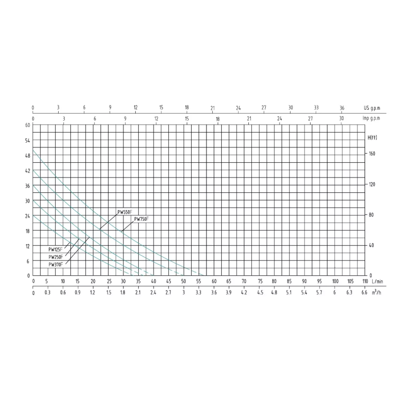 SHIMGE Насосна станція PW370F, Hmax 36 м, Qmax 40 л/хв