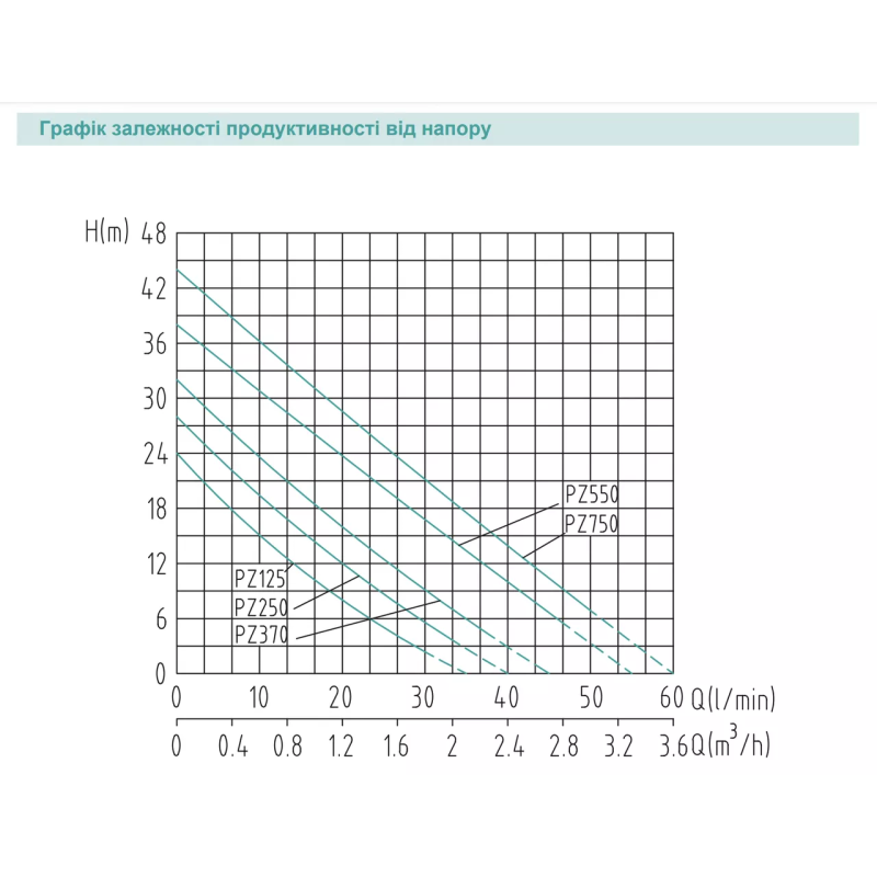 SHIMGE Насосна станція PZ550, Hmax 38 м, Qmax 55 л/хв