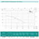 SHIMGE Насос дренажно-фекальний WVSD55F, Hmax=10 м, Qmax=300 л/хв.