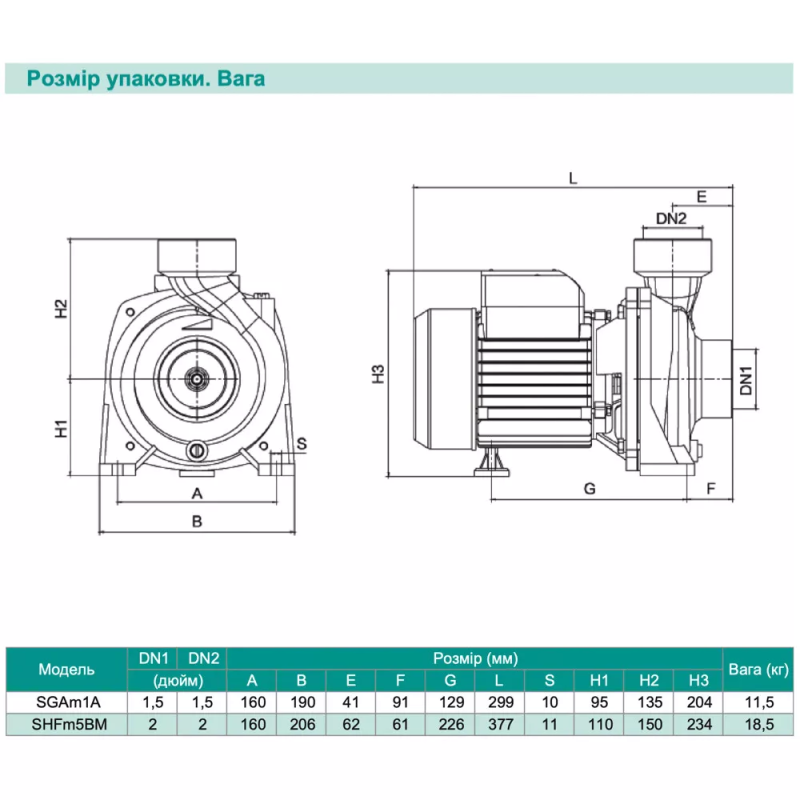 SHIMGE Відцентровий насос SHF(m)5BM, 1.1кВт, Нmax=20,2 м, Qmax=600л/хв
