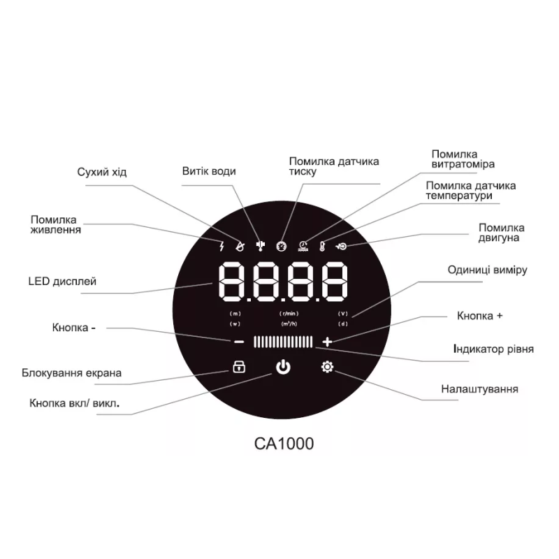 SHIMGE Насосна станція CA1000 із частотним перетворювачем, Qmax=120 л/хв.