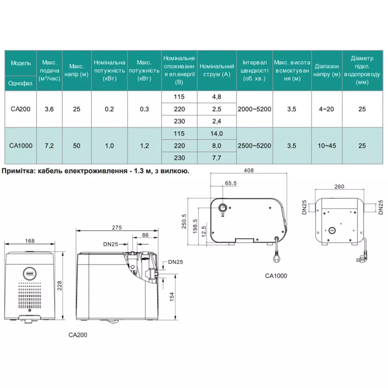 SHIMGE Насосна станція CA1000 із частотним перетворювачем, Qmax=120 л/хв.