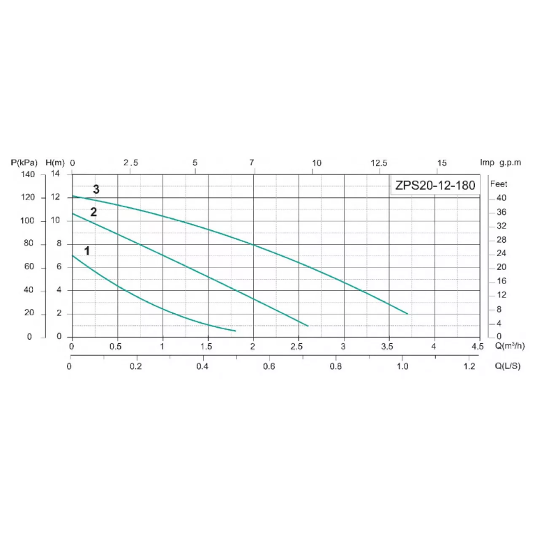 SHIMGE Насос підвищення тиску ZPS20-12-180