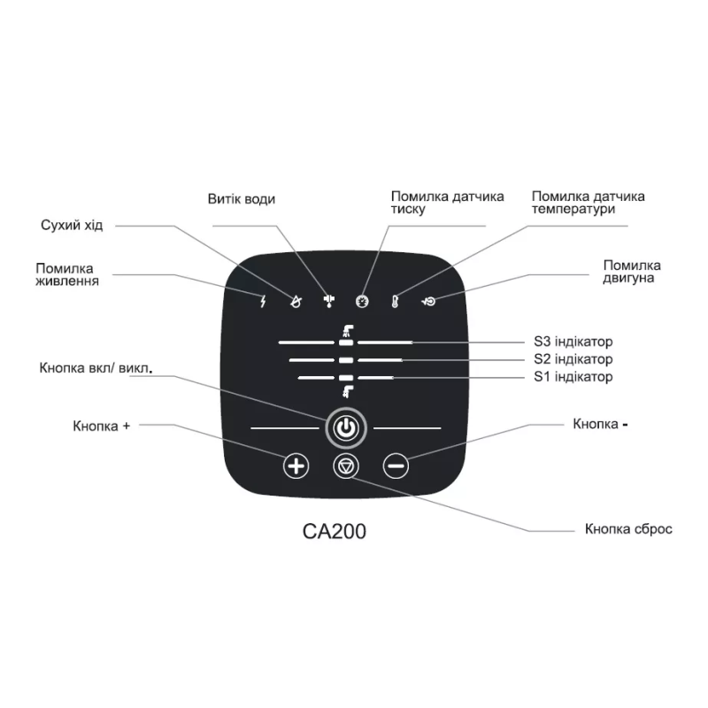 SHIMGE Насосна станція CA 200, Qmax=60 л/хв