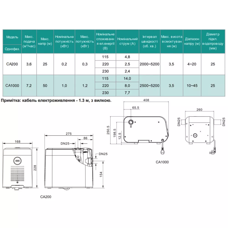 SHIMGE Насосна станція CA 200, Qmax=60 л/хв