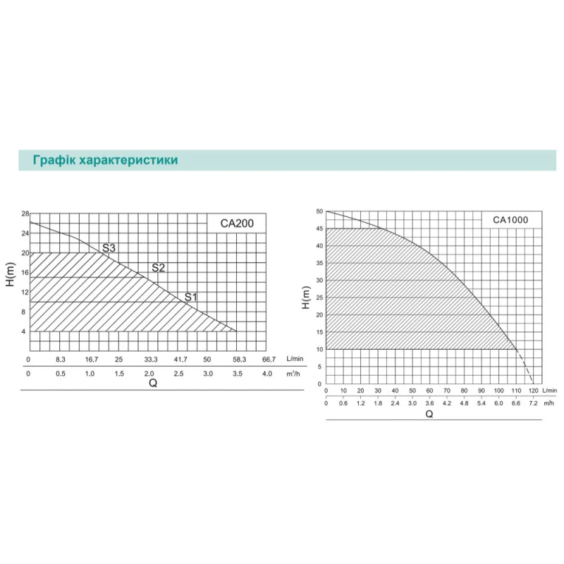 SHIMGE Насосна станція CA 200, Qmax=60 л/хв