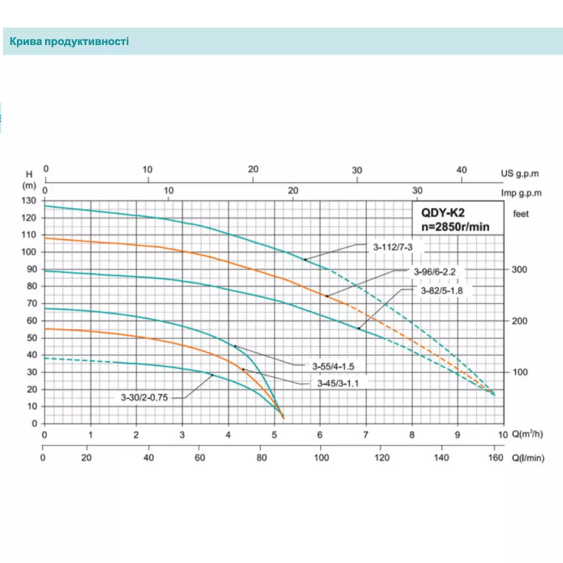 SHIMGE Занурювальний насос QDY3-30/2-0.75K2 Нмах 38м, Qмах 95л/хв, Ø185мм DN1"