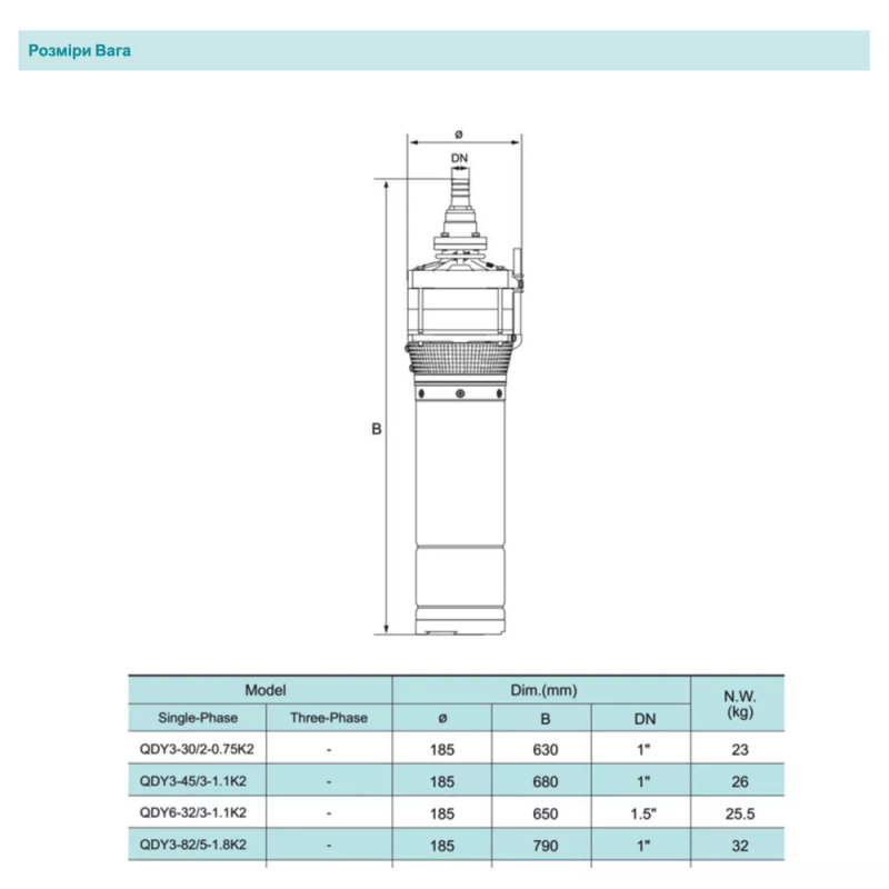 SHIMGE Занурювальний насос QDY3-30/2-0.75K2 Нмах 38м, Qмах 95л/хв, Ø185мм DN1"
