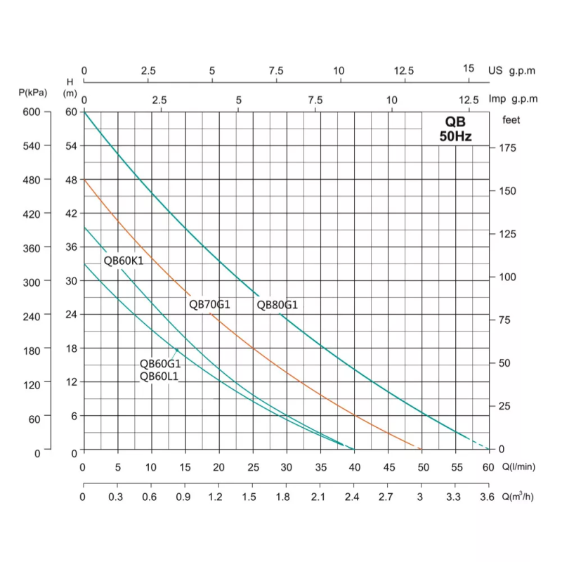 SHIMGE Станція водопостачання QB60G1+24L (0.37 кВт, Нmax 33 м, Qmax 40 л\хв)