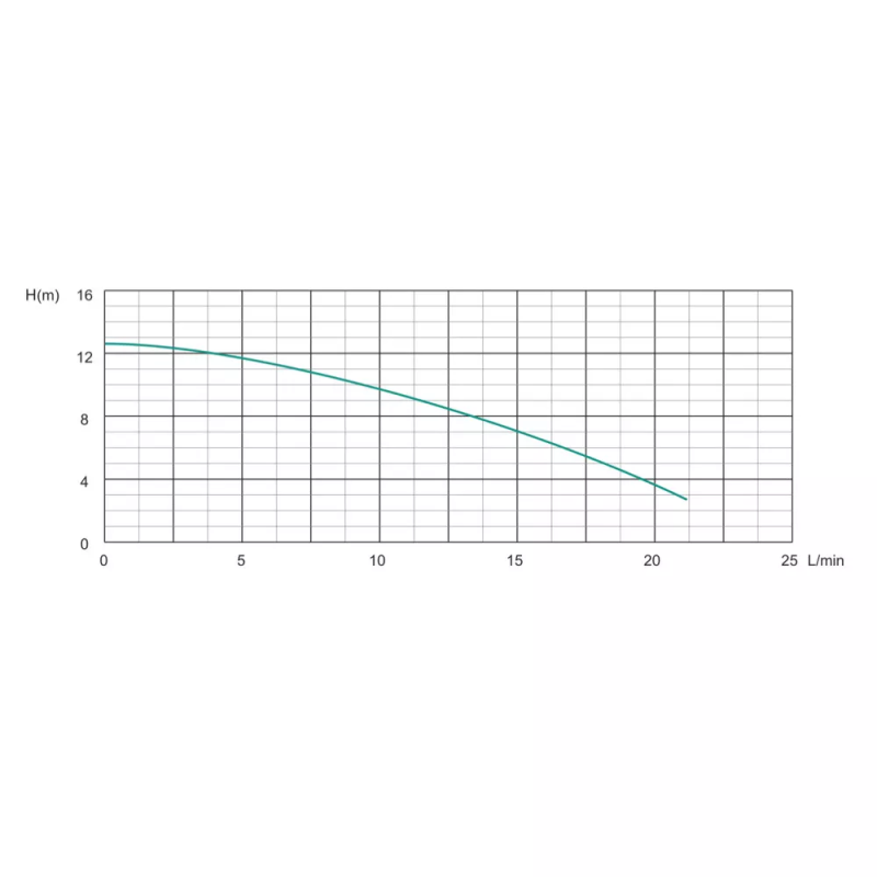 SHIMGE Насос рециркуляційний HBS24-12, Hmax 12 м, Qmax 1.38м³