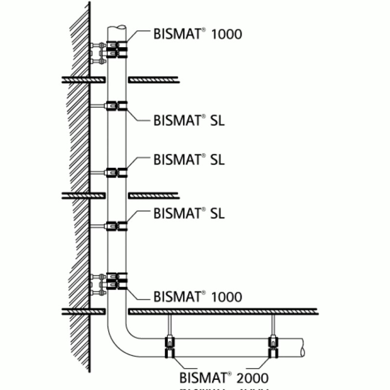Walraven Устойчивое крепление BISMAT 1000 D 125 мм/Dn 125 3363125
