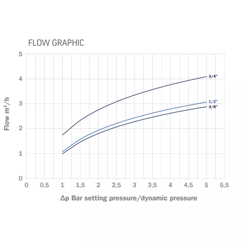 RIGAMONTI Регулятор тиску Sabo PN16 1/2" з виходом під манометр (0232.015)