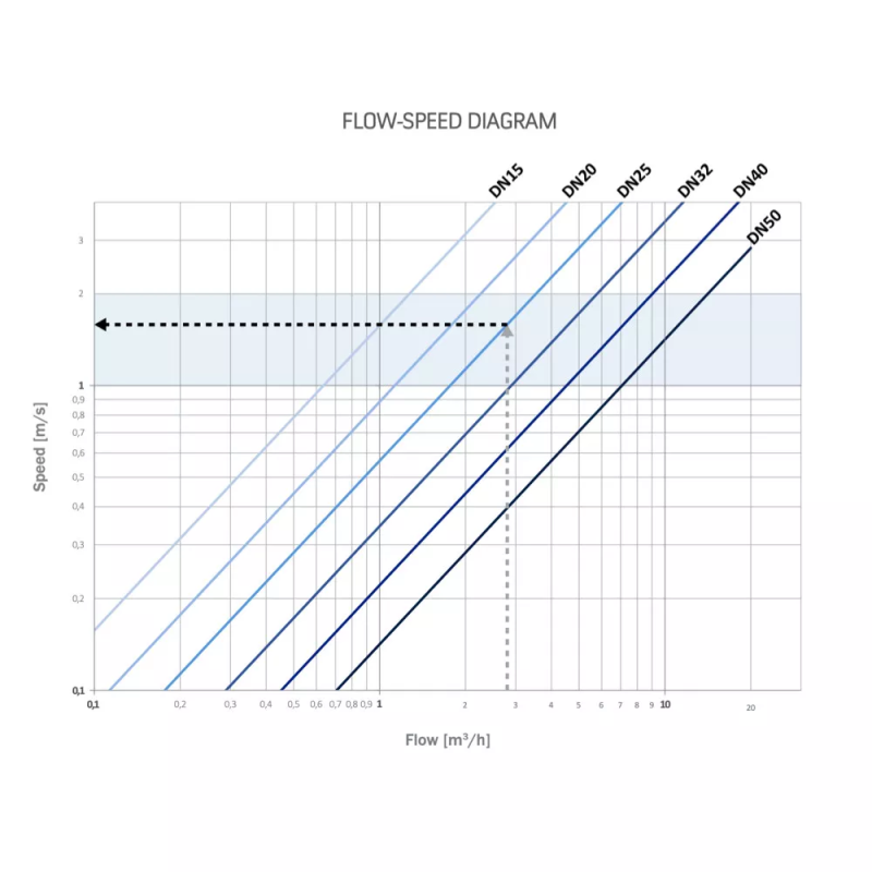 RIGAMONTI Редуктор тиску Twist PN25 - 1/2" (0216.015)
