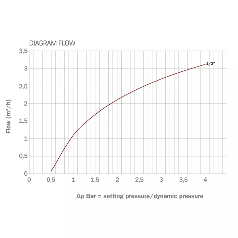 RIGAMONTI Автоматична група підживлення Rial 1/2" Вн.-Нар. (0525.015)