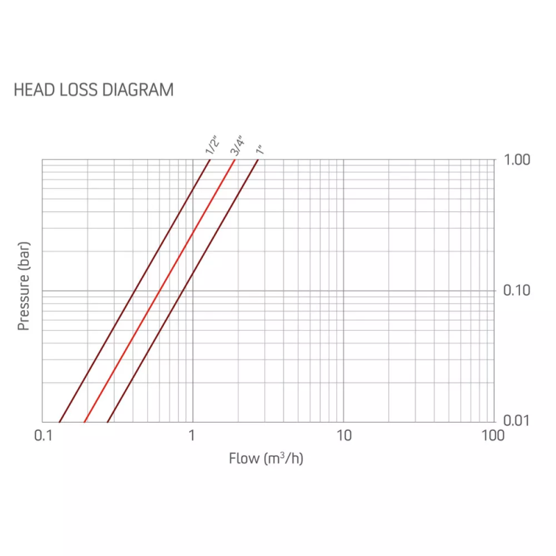 RIGAMONTI Термостатичний змішувальний клапан 1/2" вн.-вн. регулювання 30-65°C (0518.315)