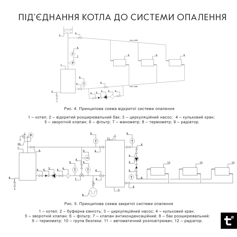 Thermo Alliance Котел твердопаливний сталевий Ferrum Plus V 4.0 FSF+ 26 (FP26V40)