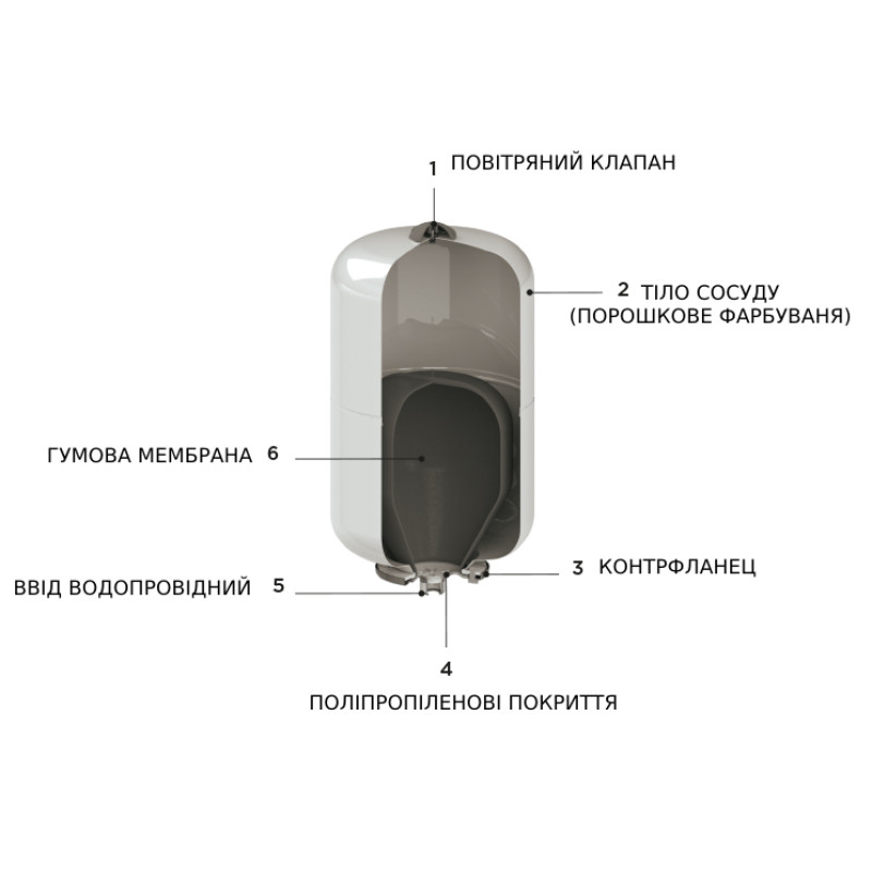 CIMM Расширительный бак для питьевой воды ACS 1