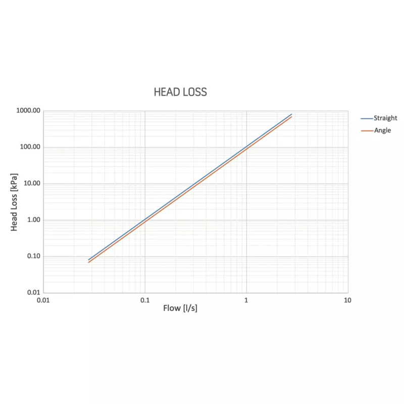 RIGAMONTI Магнітний дешламатор Vortex 3/4" (0285.020)