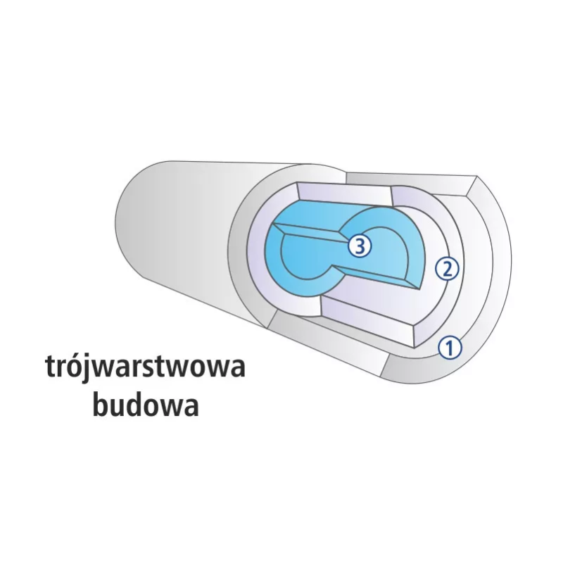 USTM Картридж із спіненого поліпропілену PS 4,5"x20", 20 мкм (PS20M20BB)
