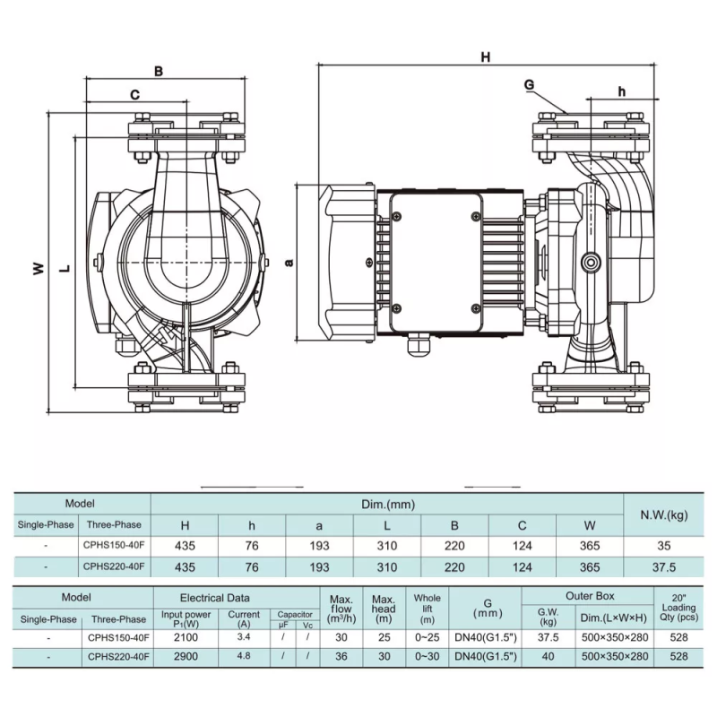 SHIMGE Насос циркуляційний CPHs220-40F-380, сухий ротор, Hmax 30м, Qmax 600 л/хв, 2,9 кВт