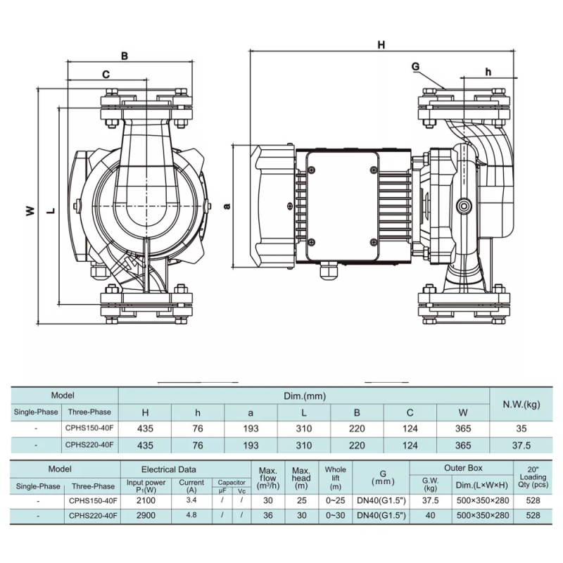 SHIMGE Насос циркуляційний CPHs150-40F-380, Hmax 25м, Qmax 500 л/хв, 2,1 кВт