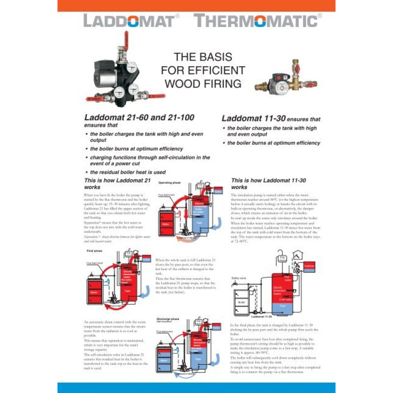 Laddomat 11-30 72* (11110072)