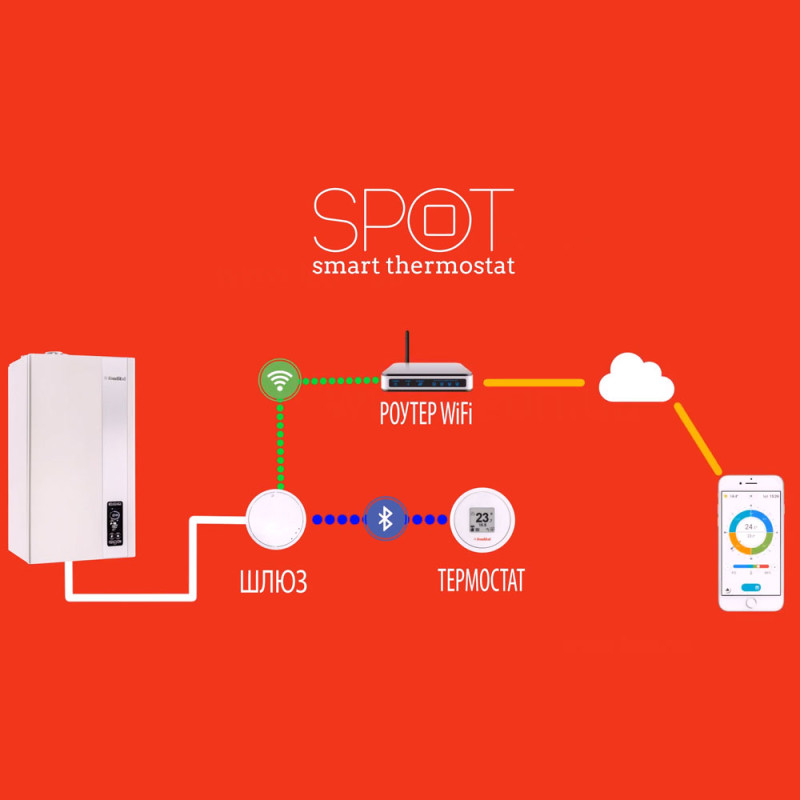 Fondital Программируемый базовый термостат SPOT для котлов (0SPOTAPP03)