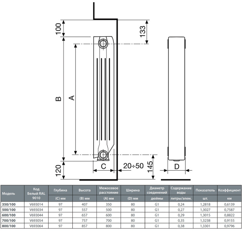 Fondital отопление 500/100 алюминий (10 секций) BLITZ SUPER B4 HAMMERED 500/100 16 атм ΔT 70K 1922 Ват (Радіатор)