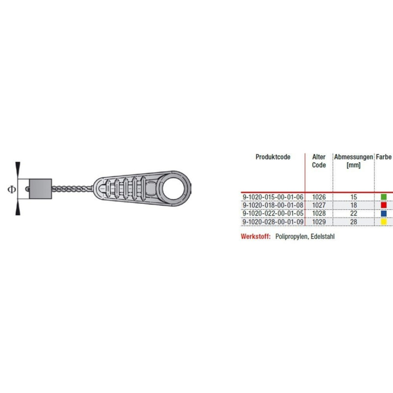 CapricornЙоржик для зачистки мідних фітингів Ø28