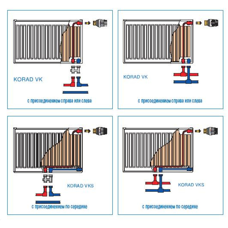 KORAD Радиатор нижнее подключение 33 vks 500/1600 (Р)